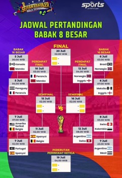 Argentina Bangkit Dramatis, Taklukkan Mesir 3-2 dan Amankan Tiket Perempat Final