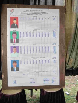 Hasil Perhitungan Suara Pemilihan Ketua RW 02 Kel. Bunder Kec. Cikupa Masa Bhakti 2026-2029 Akhmad Sopian Unggul 368 Suara