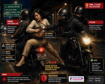 WASPADA !! Perempuan Di Duga Jadi Korban Percoba'an Jambret di Cipondoh, Sempat Terseret Motor Demi Pertahan kan Tas Milik nya 